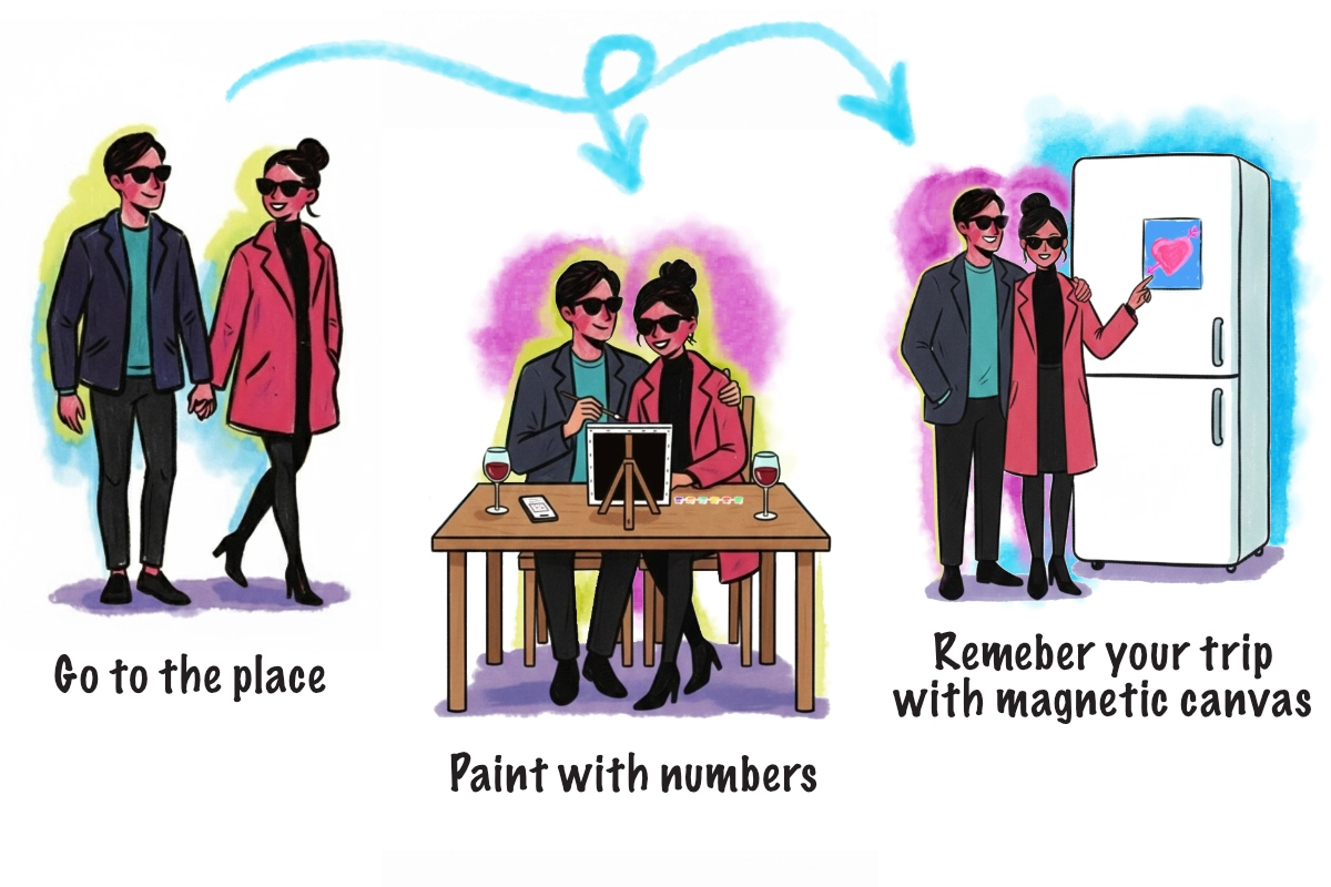 How it works ilustration